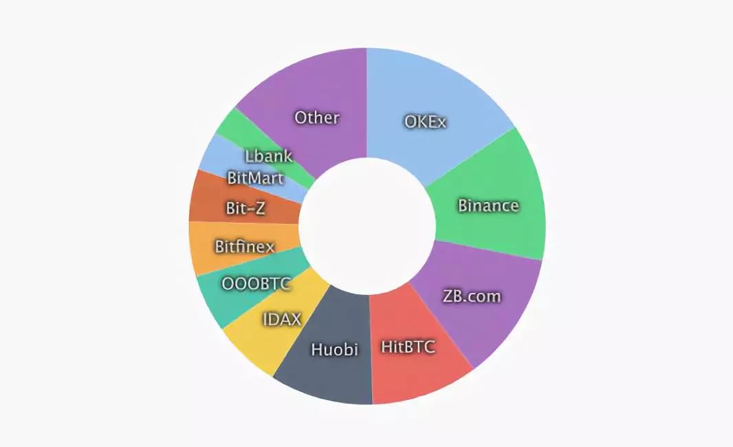 比特币钱包app官网下载安装新稳定币登陆交易所与Tether关系暧昧，USDT超发与比特币价格操纵疑云再起
