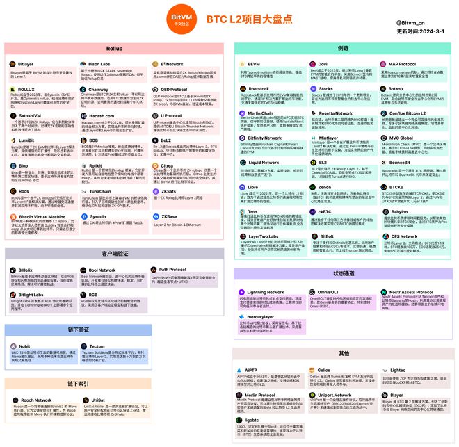 2024年牛市：比特币与Solana生态的崛起及Jupiter LFG Launchpad上线Zeus Network