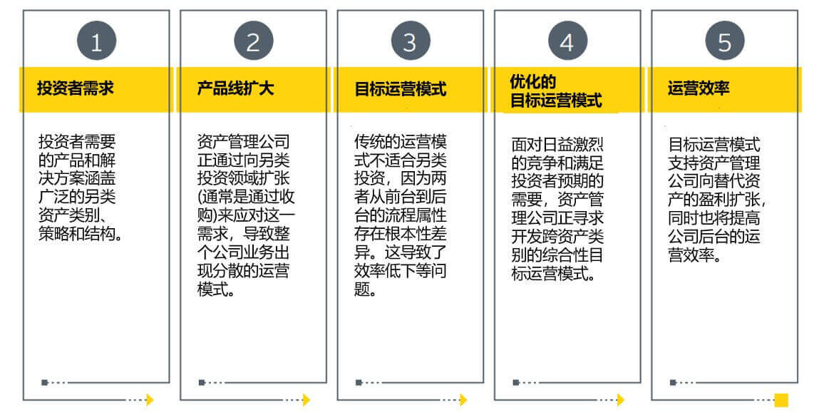 了解数字货币对金融科技公司的潜在推动力：如何促进技术创新与竞争_金融科技创新下的数字货币展望_数字货币的相关金融科技股