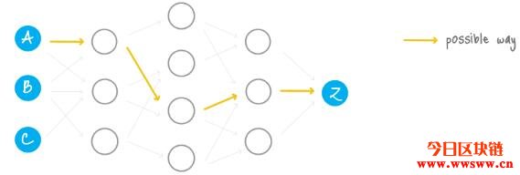 比特币以太币迈向全球普及，匿名币保障交易隐私受关注