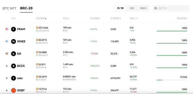 吴亦凡背后团队_奶茶妹背后炒作团队_流行币种背后的开发团队与支持者：如何影响币种的未来