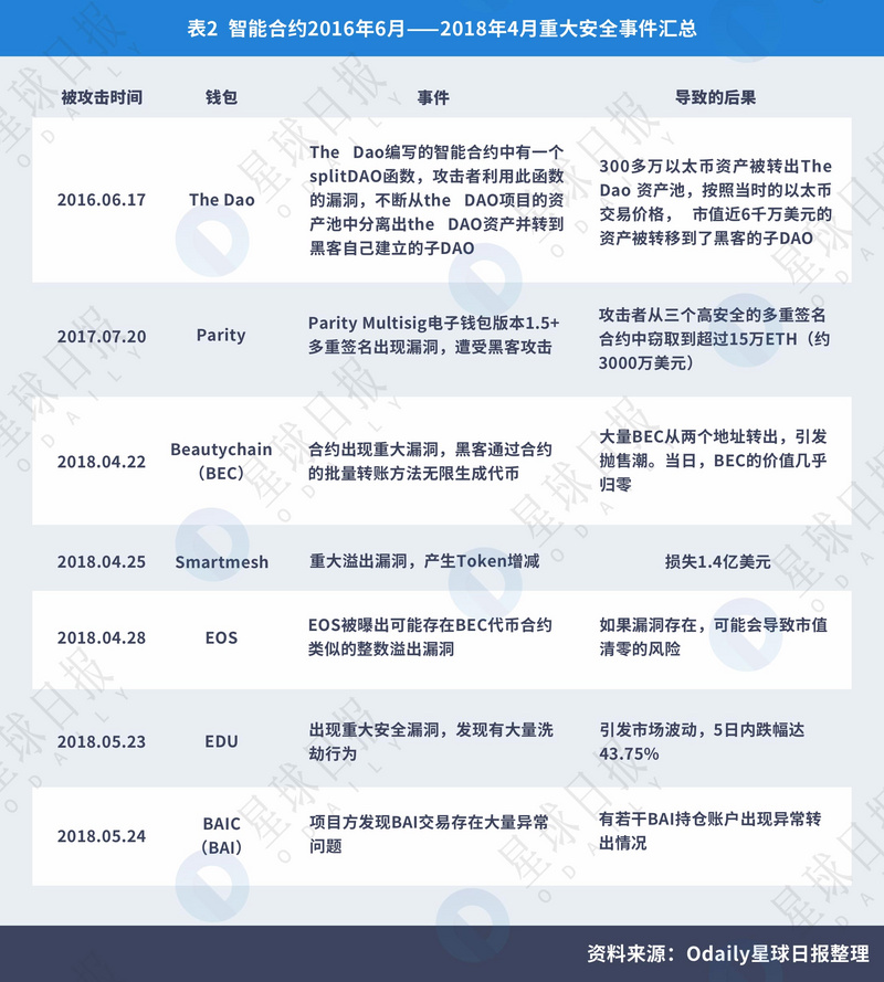 虚拟币钱包的原理_虚拟货币的生态系统与基础设施：了解交易所、钱包与矿池的角色_虚拟币钱包标识怎么填