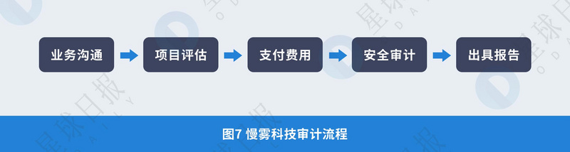 虚拟币钱包标识怎么填_虚拟币钱包的原理_虚拟货币的生态系统与基础设施：了解交易所、钱包与矿池的角色