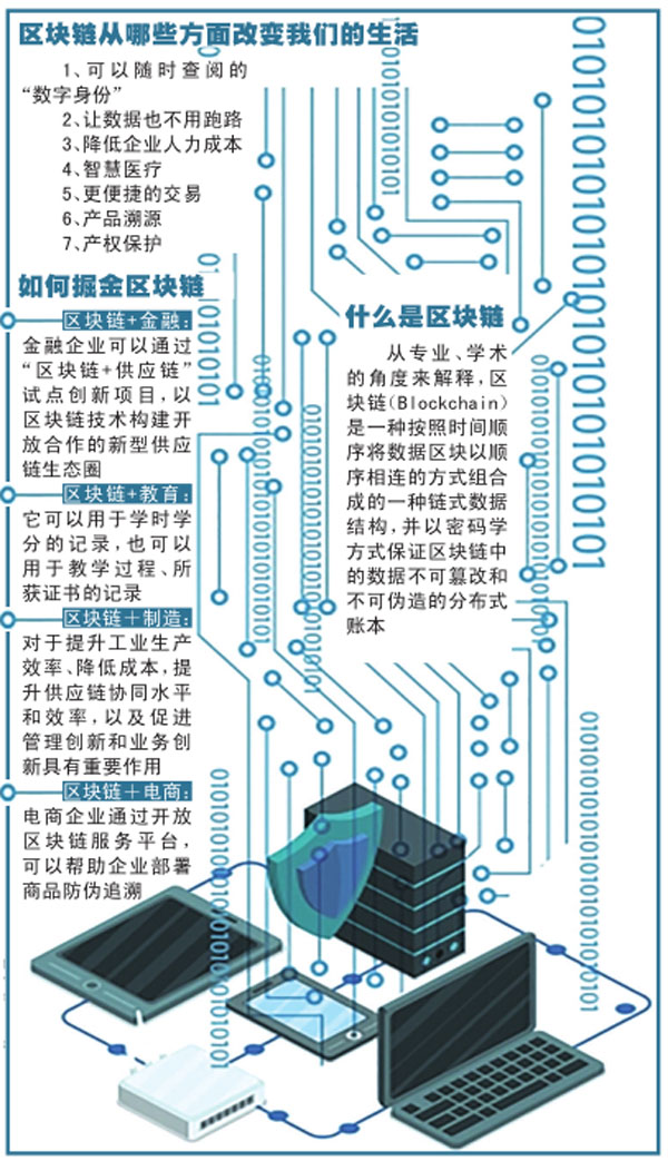 区块链技术如何改变生活？从教育到金融，全面解析区块链的应用与商机