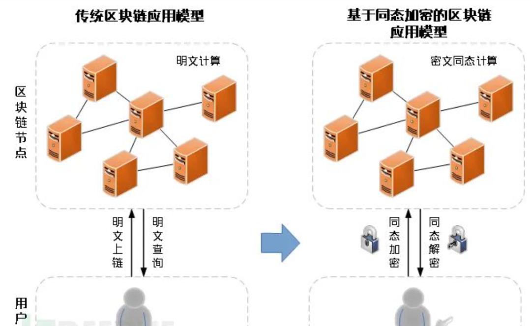 androids隐私协议_隐私协议是什么意思_以太坊的数据隐私保护：智能合约中的安全问题