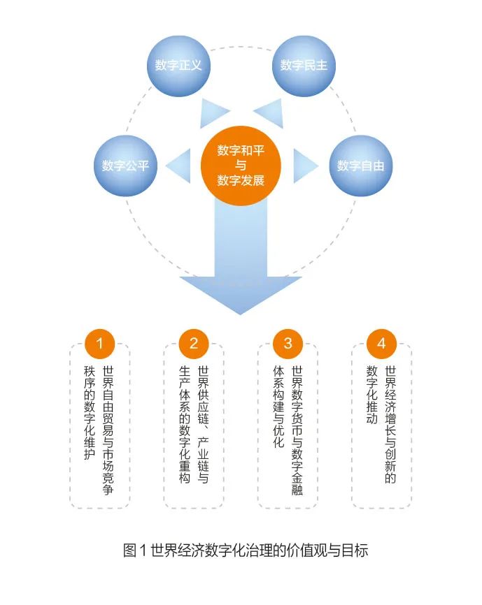 数字货币与国际制裁的矛盾：如何影响国家经济与金融关系_数字货币对传统金融冲击_数字货币与金融危机